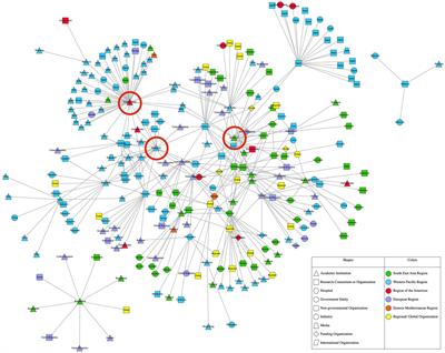 Leveraging collaborative research networks against antimicrobial resistance in Asia